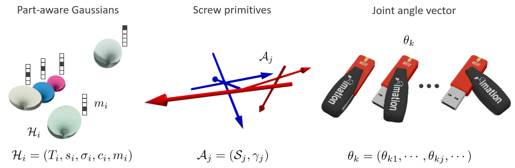core components